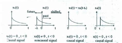 causal signals.